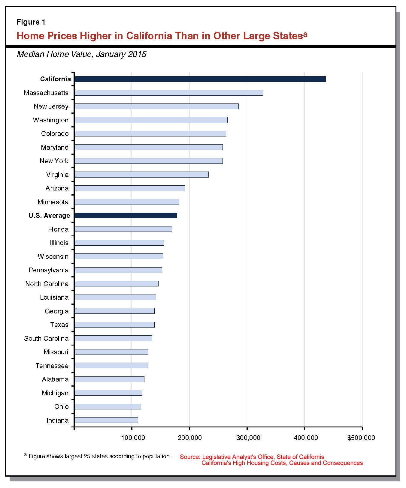 state_housing_cost_comparison