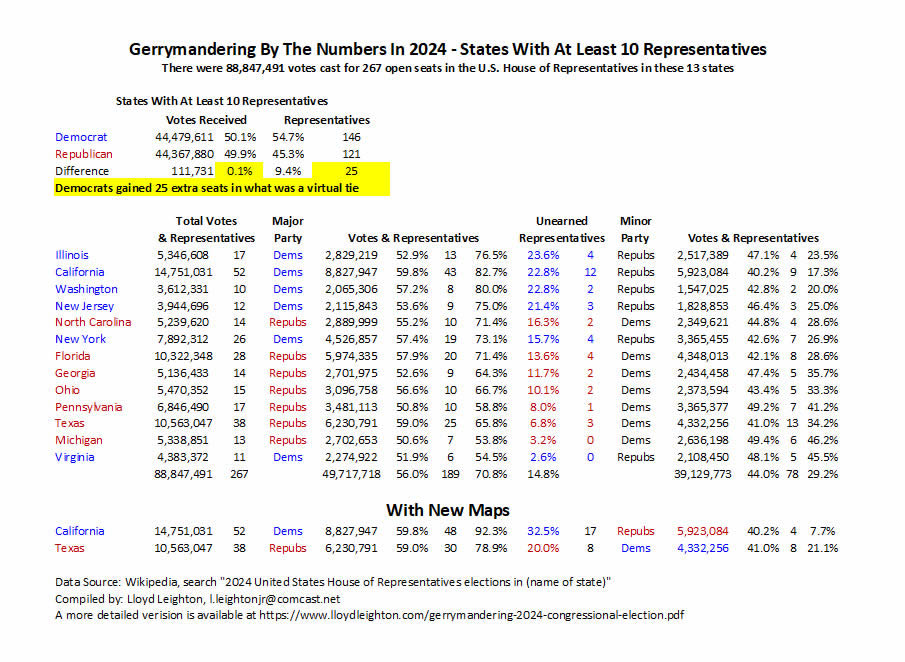 Gerrymandering Table